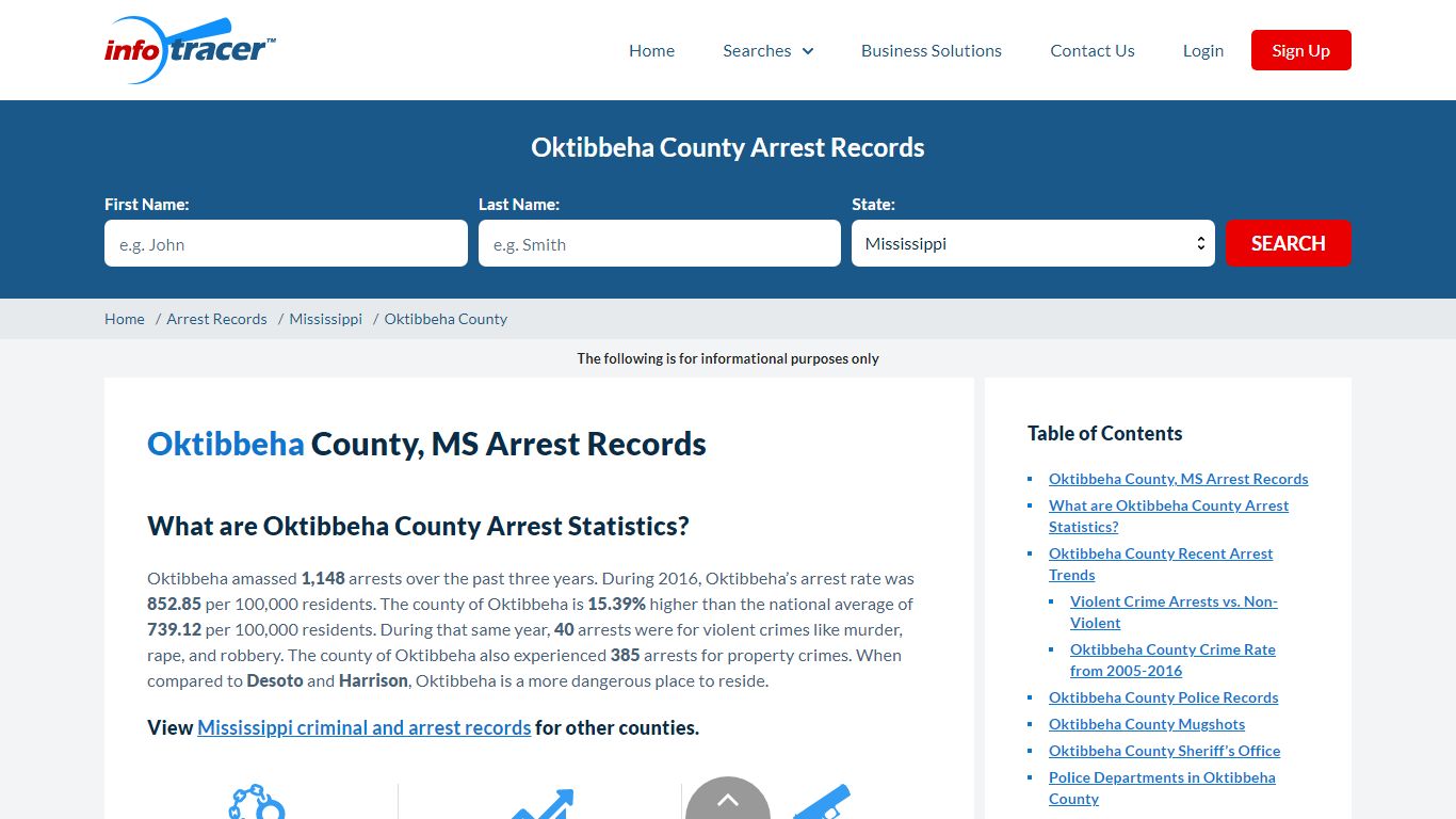 Oktibbeha County, MS Arrests, Mugshots & Jail Records - InfoTracer